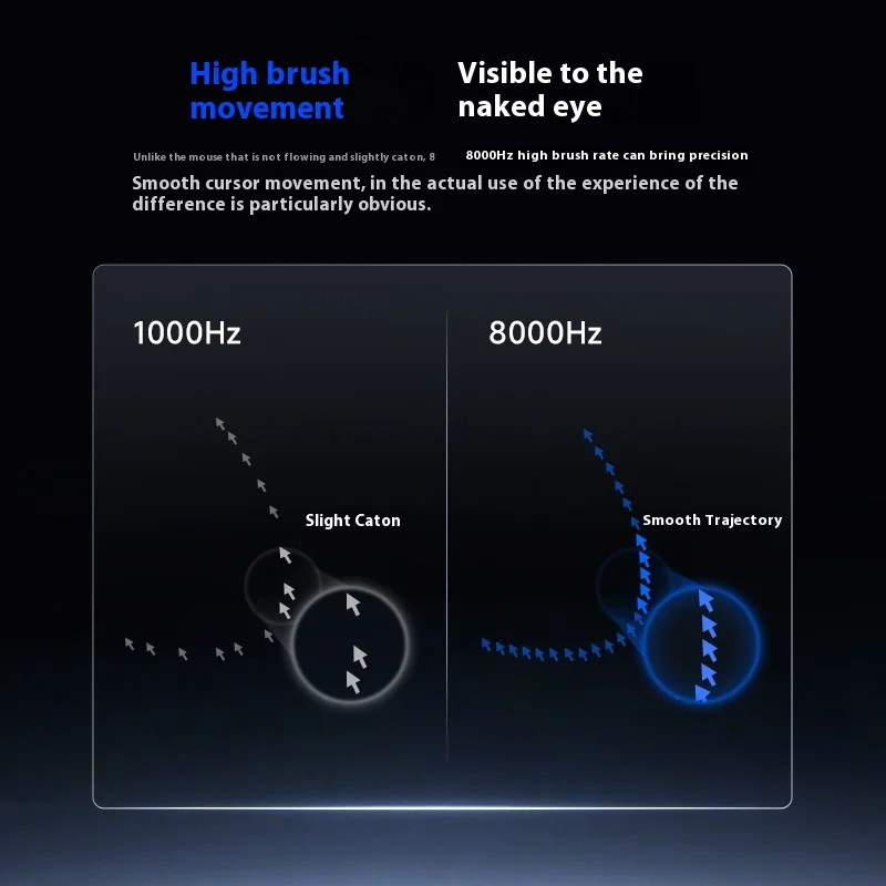 Mchose M7/A5/A7 Series 4k/8k Receiver Dedicated To Wireless Mouse Supports 4khz/8khz Return Rate