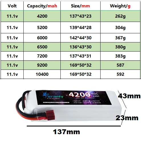 Pack batterie LiPo 3S 11.1V haute capacité 4200mAh posé à plat, étiquette technique visible