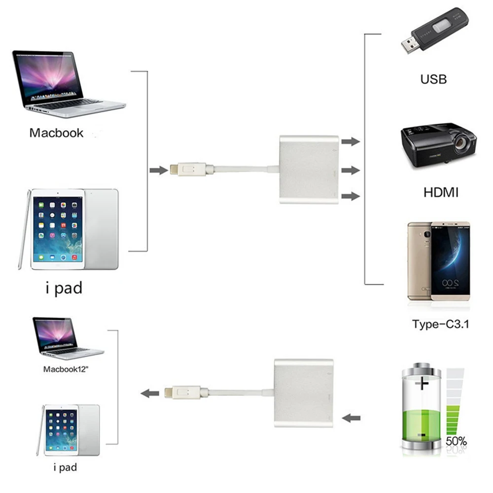ƺ S9 S10 P20 P30  ˷̴  , CŸ-HDMI ȣȯ USB C, 4K, 3 in 1