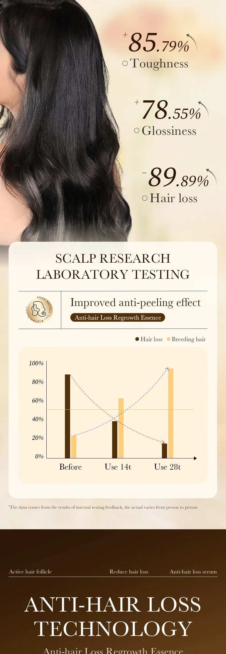 Hair Growth Products Fast Growing Hair Massage Essential Oil Natural Anti Hair Loss Prevent Hair Dry Frizzy Damaged_voghion.com