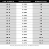 Super Strong 500m Nylon Fishing Line 2-35LB Japan Monofilament Fluorocarbon Coated Line Fishing Accessories For Carp Sea 6
