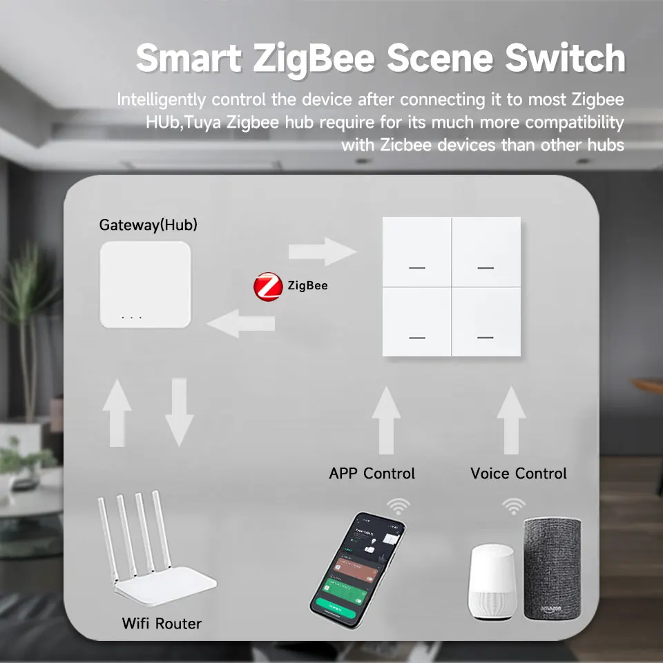 Smart ZigBee 4-Button Scene Switch with App and Voice Control