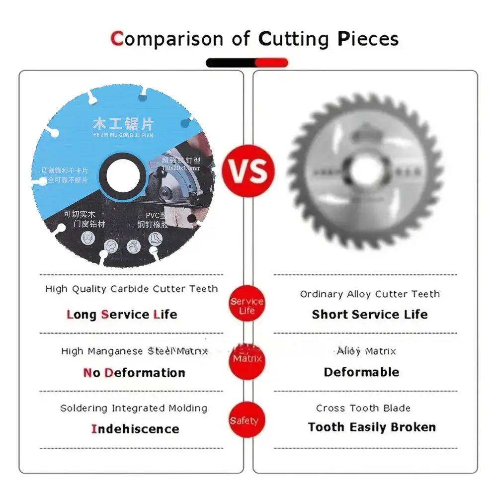 

4" Composite Multifunctional Saw For Tile & Glass Cutting 100mmUltra-thin Saw Alloy Circular Saw Woodworking N5V9