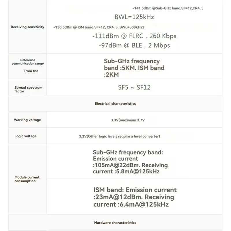 그녀를 위한 선물 Core2021 듀얼 밴드 로라 모듈 LF 410-510Mhz LR2021 트랜시버 서브GHz 2.4Ghz ISM 1.5-2.5Ghz 주파수 지원
