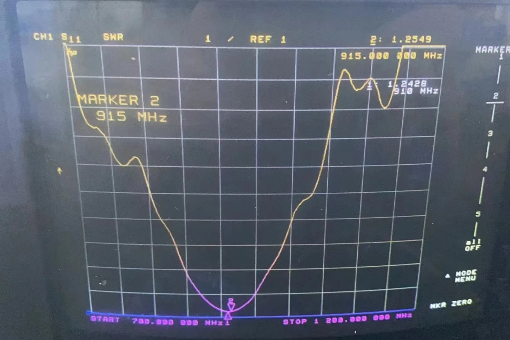 Pixelure 868MHz LoRa Antenne 10dBi - 5 Stück Set Für ESP32 & Meshtastic