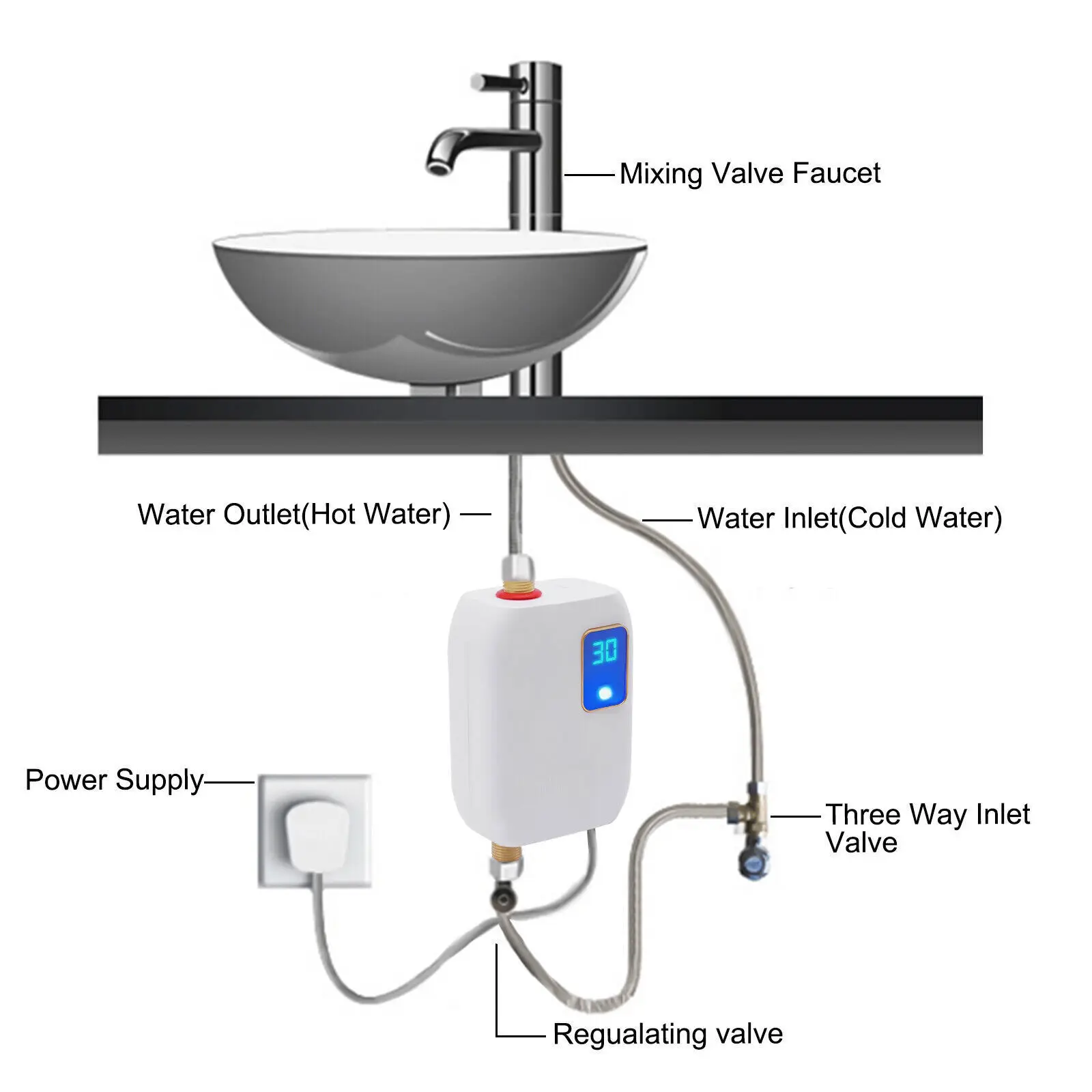 Small Electric Tankless Instant Hot Water Heater Shower Under Kitchen Sink  Washing Use White 110V 3000W - AliExpress