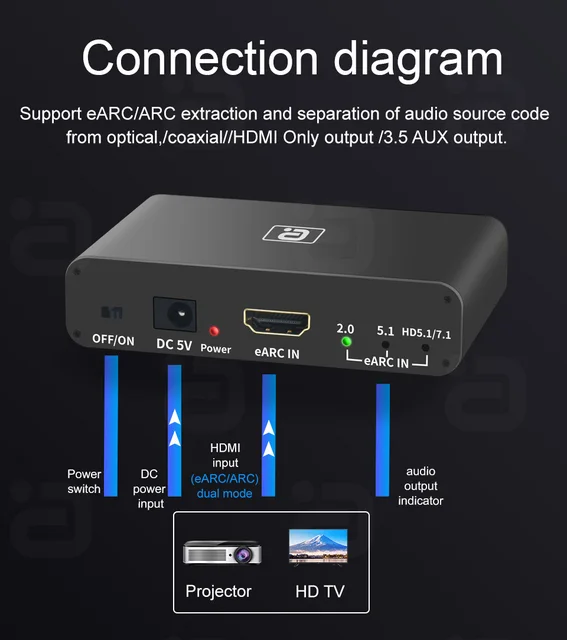 Rca To Earc Converter Jansicotek 4K 60Hz HDMI EARC/ARC Audio