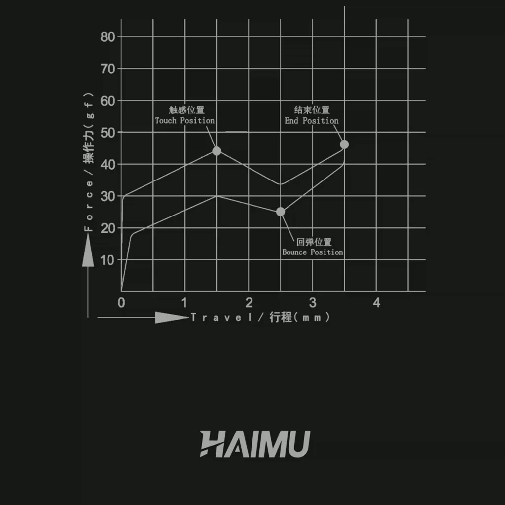 하이무 문라이트 실리콘 마그네틱 스위치 무소음 택타일 실리콘 볼 구조 택타일 무소음 마그네틱 키보드 스위치