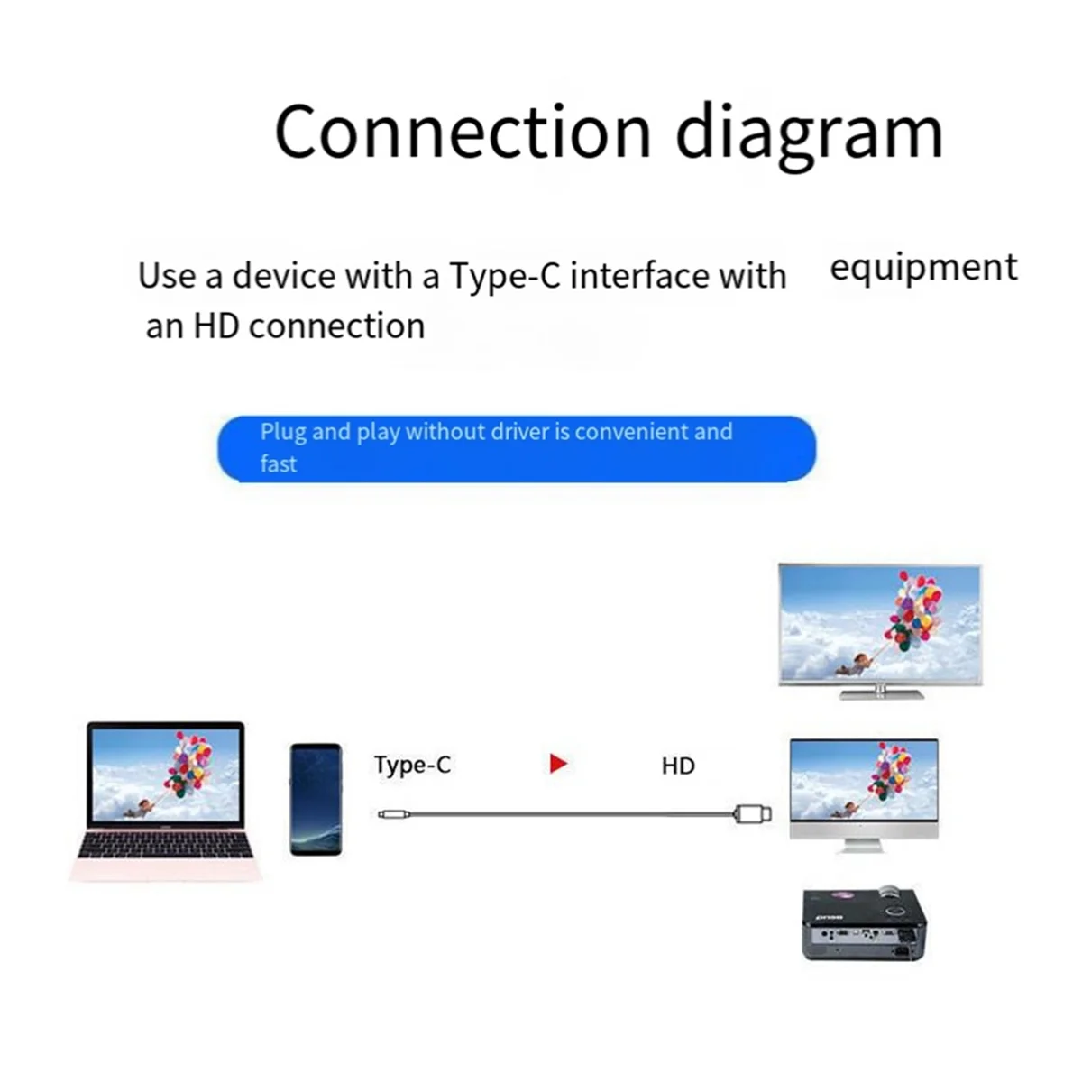 ȵ̵ ޴ C ŸԿ HDMI ȣȯ, TV  ũ ġ ̺ , 4K HDTV ̺, USB3.1