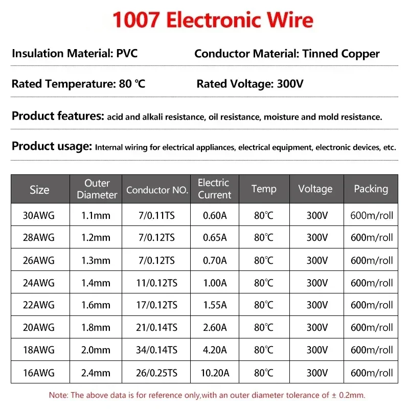 Versatile PVC Insulated Tinned Copper Cable