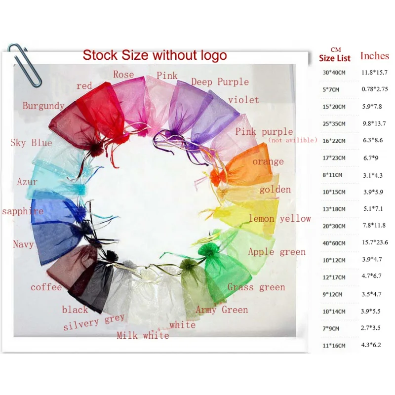 Рисунок 6 - Индивидуальный продукт