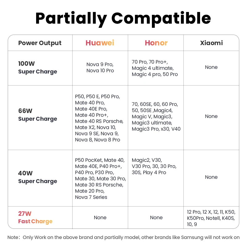 UGREEN 6A USB Type C Cable For Huawei Mate 60 Honor 100W/88W Fast Charging Charge USB C Cord Cable For Xiaomi USB C Super Charge