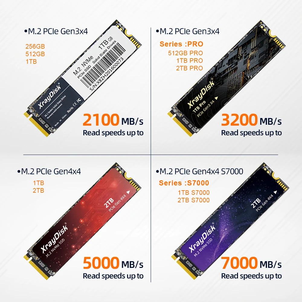 Рисунок 2 - XrayDisk M.2 SSD PCIe NVME 128