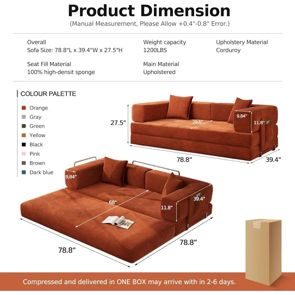 description