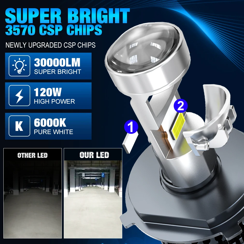 30000LM H7 H4 LED Projector Lens H11 9005 HB3 9006 HB4 H8 H9 Car Light Turbo Car Light Canbus Left Hand Drive Hi/Lo Beam 6000K