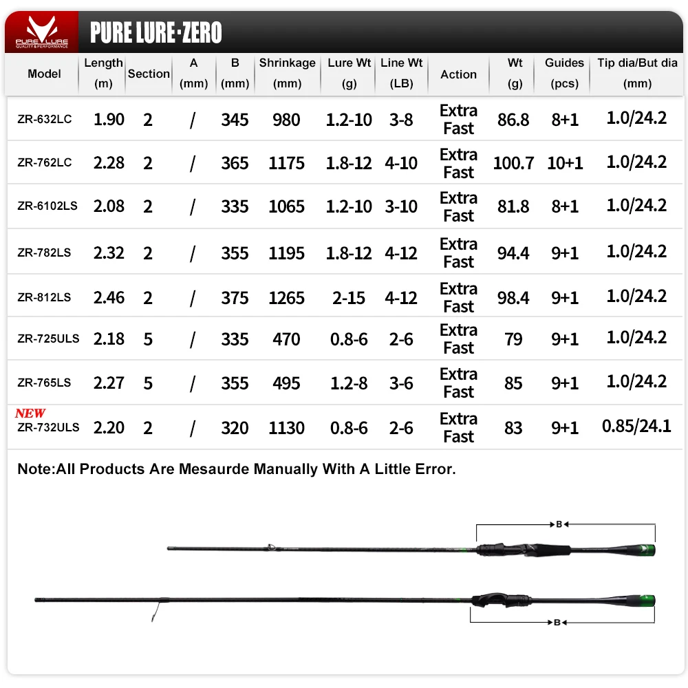 Light High Carbon Spinning Rod 2