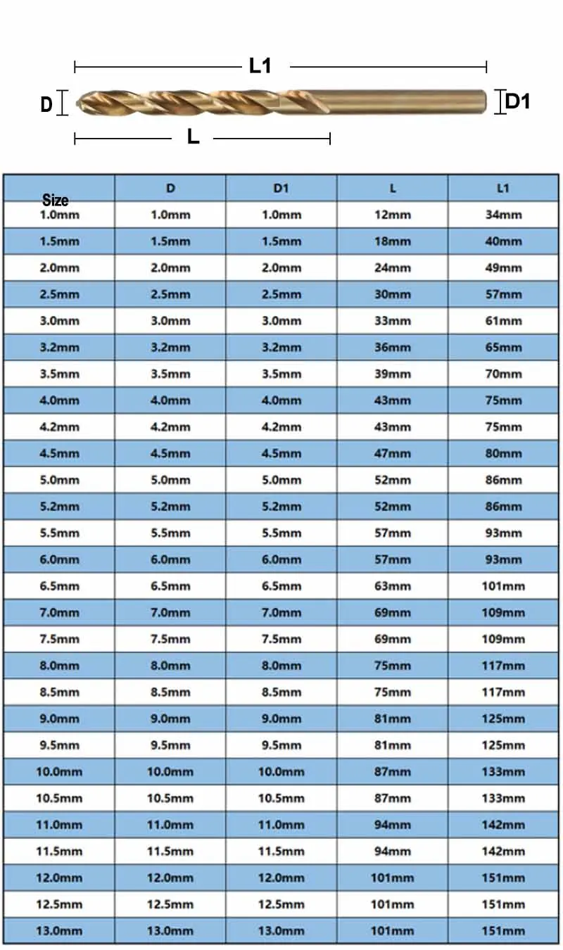 Рисунок 5 - Спиральное сверло с прямой ручкой