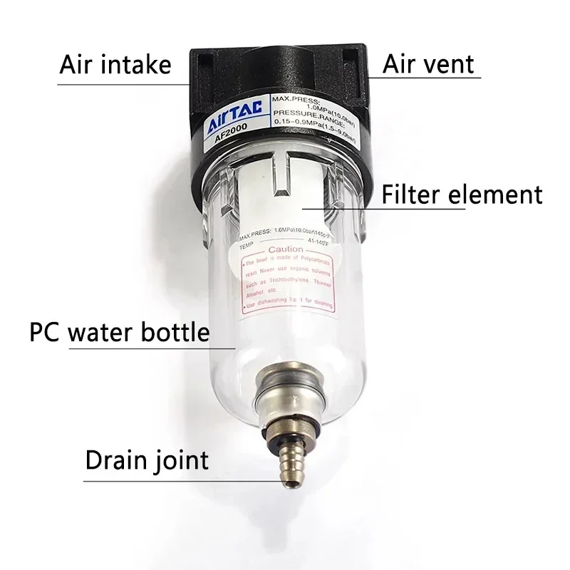   и,    ,   ĳġ, ڵ 1/4 ġ Airtac ҽ SeparationAF2000-02