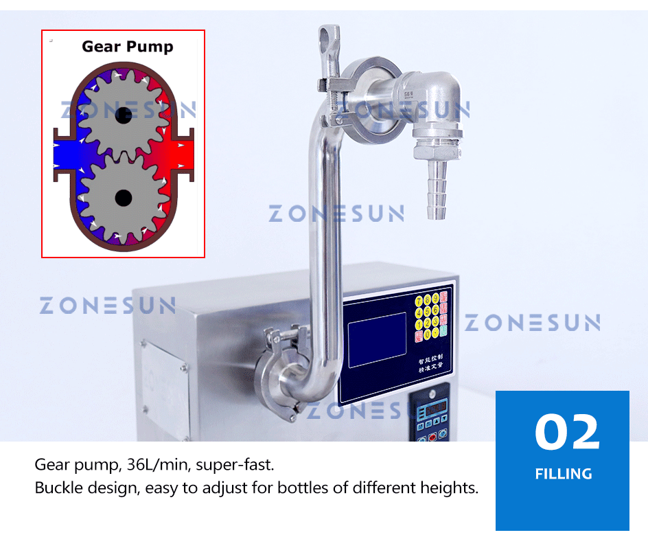 ZONESUN ZSGPW1 High Folw Rate Gear Pump Liquid Weighing Filling Machi