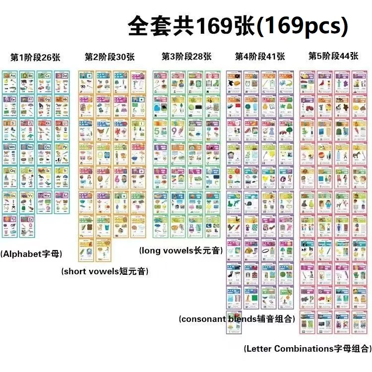 英語＆中国語フラッシュカード　485枚　970words タッチペン付き Training Toy 英語 フラッシュカード 英単語 カード