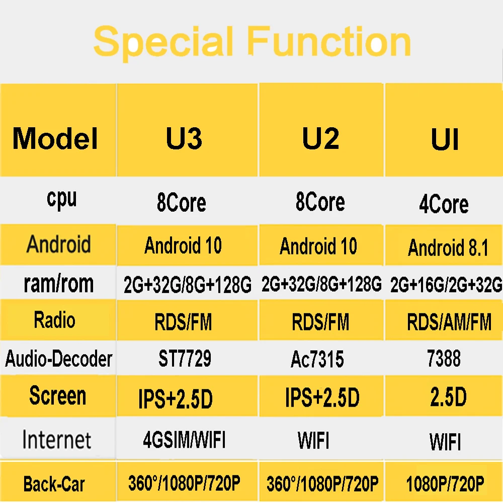 Android 10 2Din Car Radio For Chevrolet Lova Captiva Gentra Aveo Epica GPS Navigation 2G AM Multimedia Player HIFI RDS Autoradio