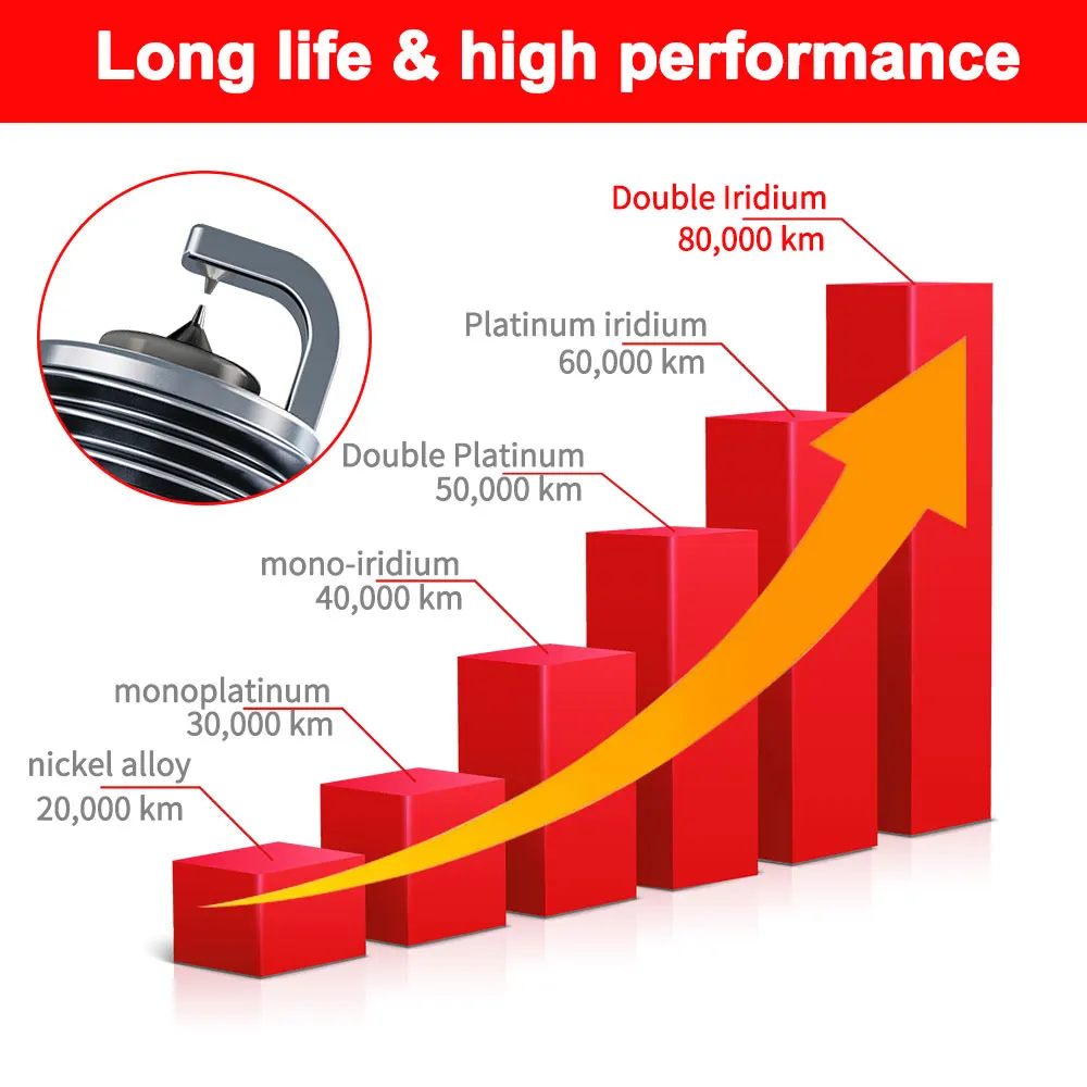 NGK:DILKAR8J9G 95029 OE:9091901285 Dual Iridium Spark Plugs