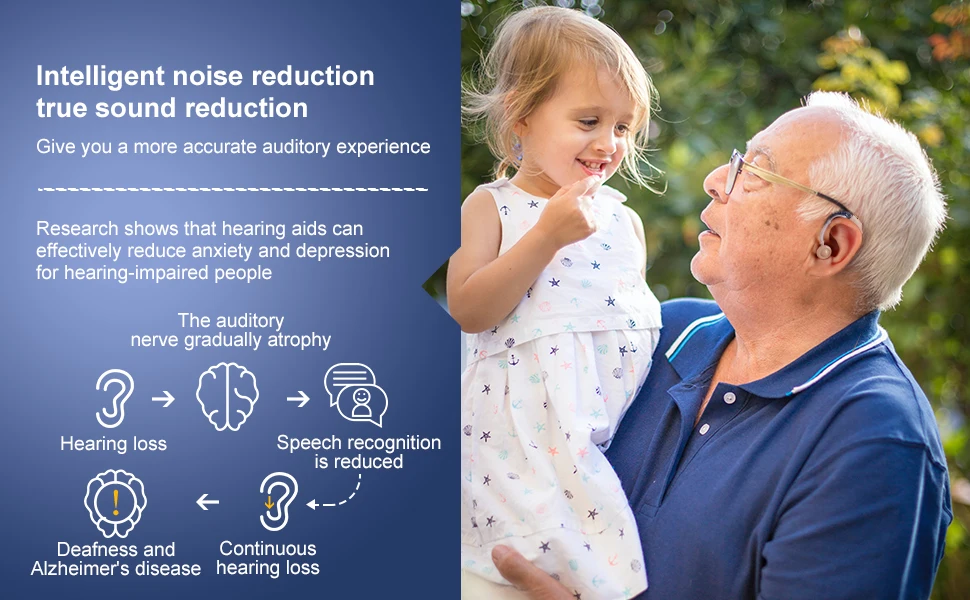Rechargeable Digital Hearing Aid Adjustable Tone Best Sound Amplifier Portable Deaf Elderly BTE Hearing Aid