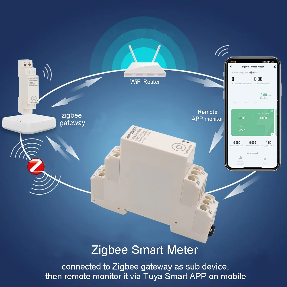 Zigbee Tuya Threee phase 100A Smart Energy Power Monitor with external Current