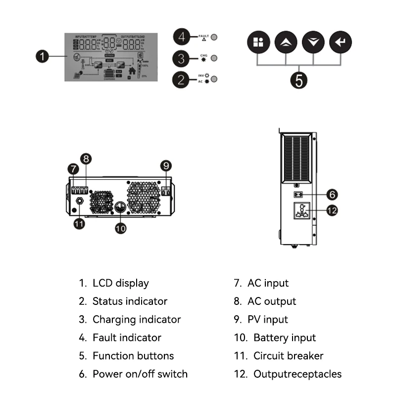 Solar Inverter ECGSOLAX 1KW 1.5KW Hybrid 12V 220V Pure Sine Wave Hybrid inverter MPPT 80A Solar Charge Controller Max PV 150VDC