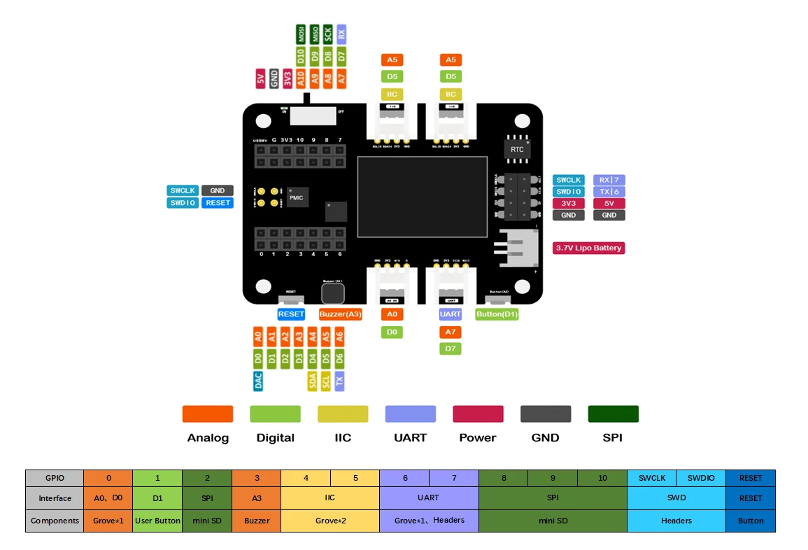 Expansion Board Base for XIAO with Grove OLED Display IIC Uart Analog Digital SW