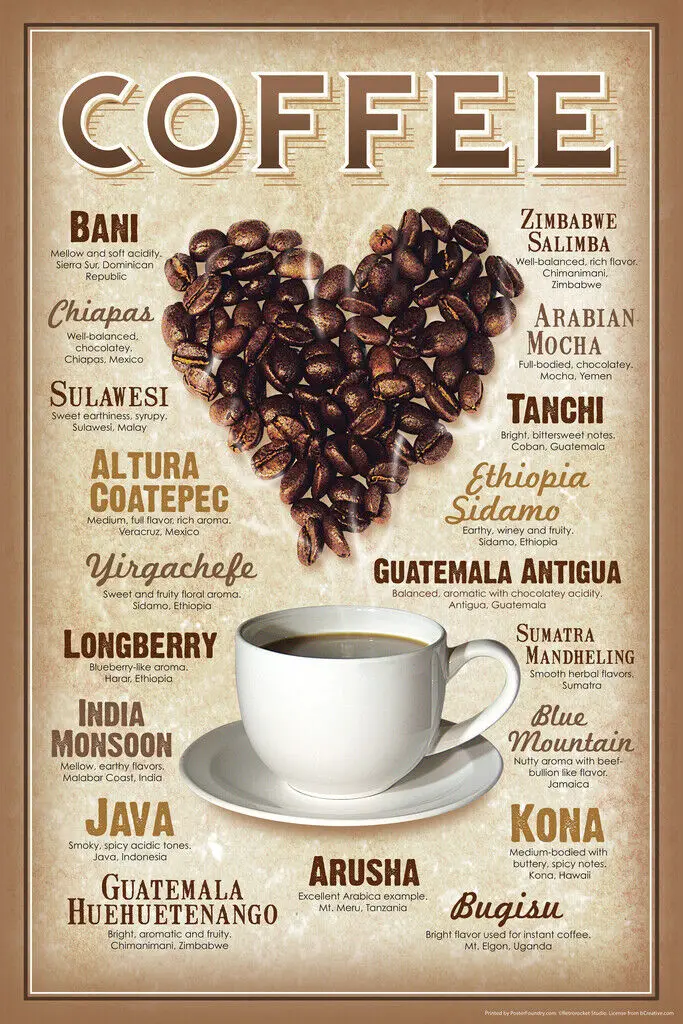 

Coffee Varieties Print Art Canvas Poster For Living Room Decor Home Wall Picture