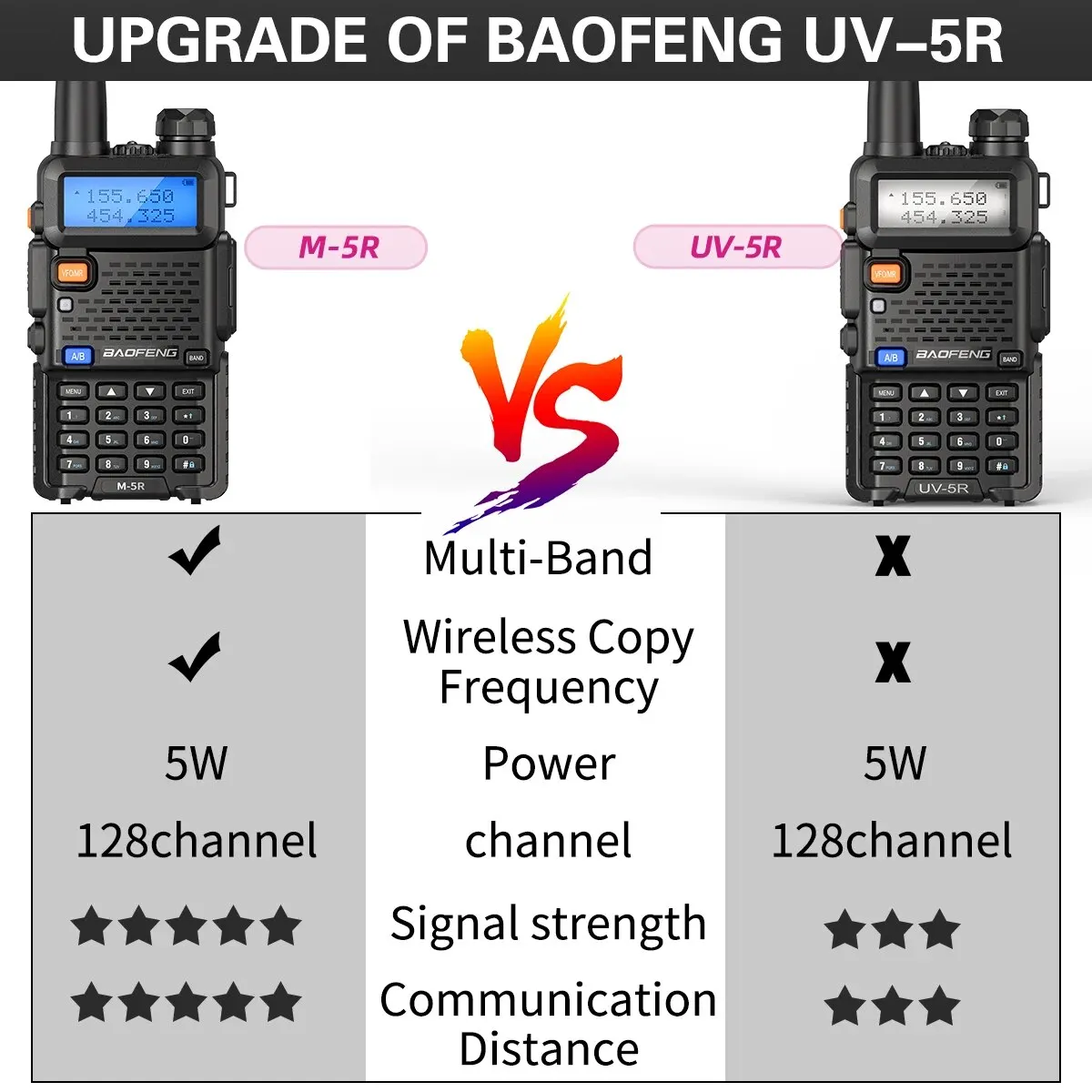 Рисунок 3 - Портативная радиостанция Baofeng UV 5RX