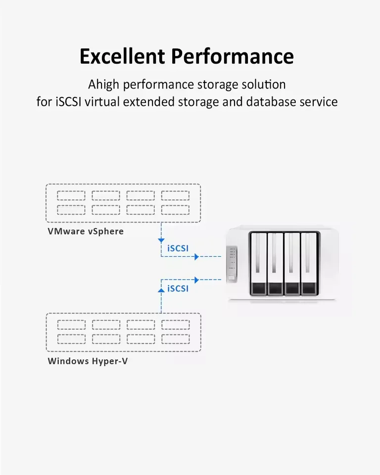 테라마스터 F4-423 NAS 4베이 네트워크 스토리지 서버 SMB 클라우드 인텔 쿼드 코어 CPU 8GB RAM DDR4 네트워크 스토리지 서버 (디스크 미포함)
