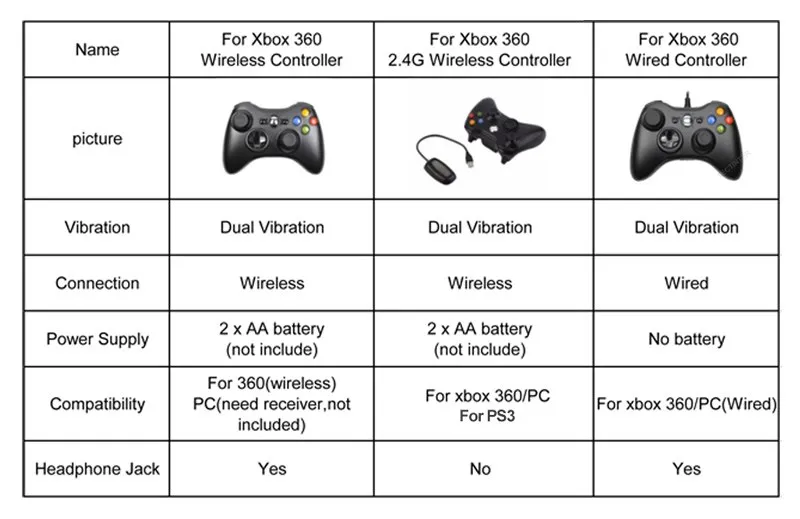 Xbox 360  2.4G  Ʈѷ ǻ (PC ű )   е (Microsoft Xbox360 ̽ƽ Ʈ )