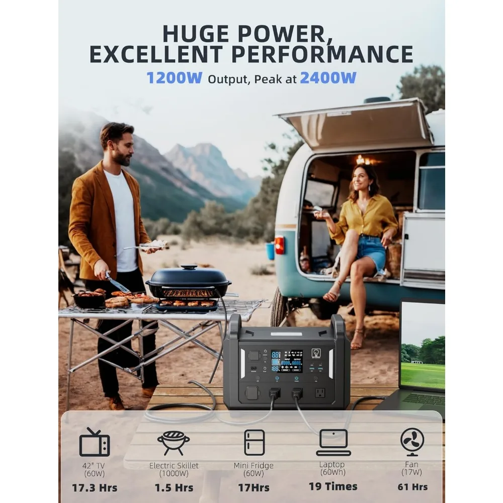 TB1200 Portable Power Station, 1152Wh LiFePO4 Solar Generator, 3*1200W(Peak 2400W)AC outlets, fully recharged in 2 hrs, Backup 3
