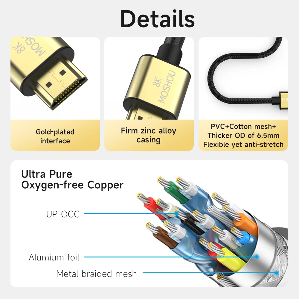 Фото Кабель MOSHOU HDMI 2,1, 8K, 60 Гц, 4K, 120 Гц, 48 Гбит/с №4