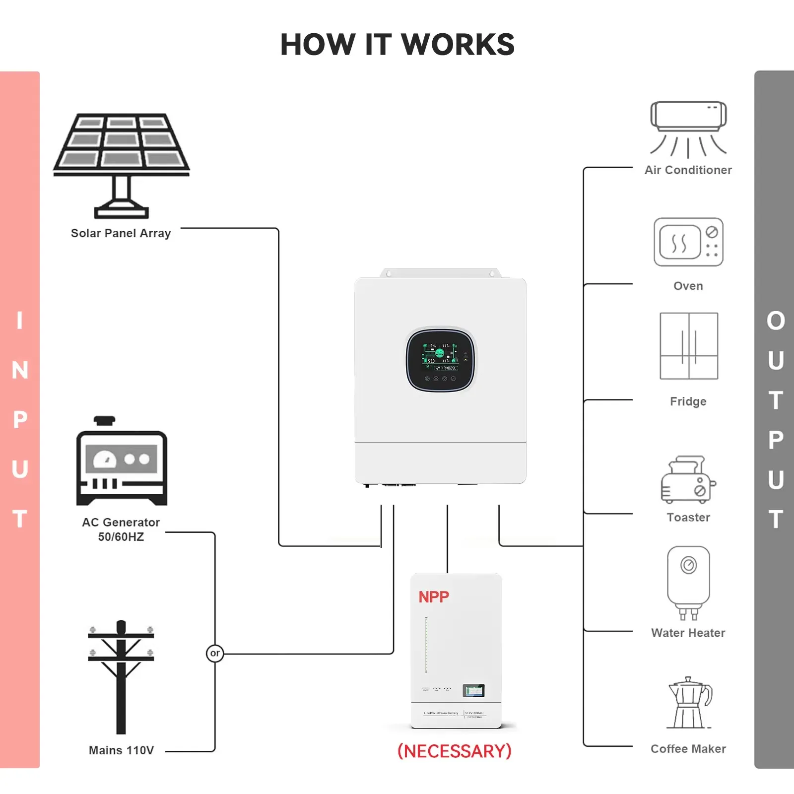 NPP Wall Floor Mounted Lithium Storage Battery Lifepo4 BMS 25.6V 100AH 2.5KWH Quickly Recharge Free Maintenance Solar System