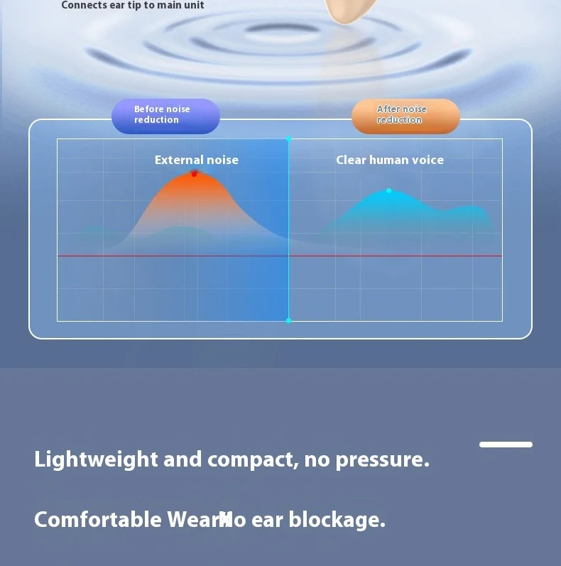 16 Channels Hearing Aids Digital Display Ear Back Type Digital Hearing Aids for