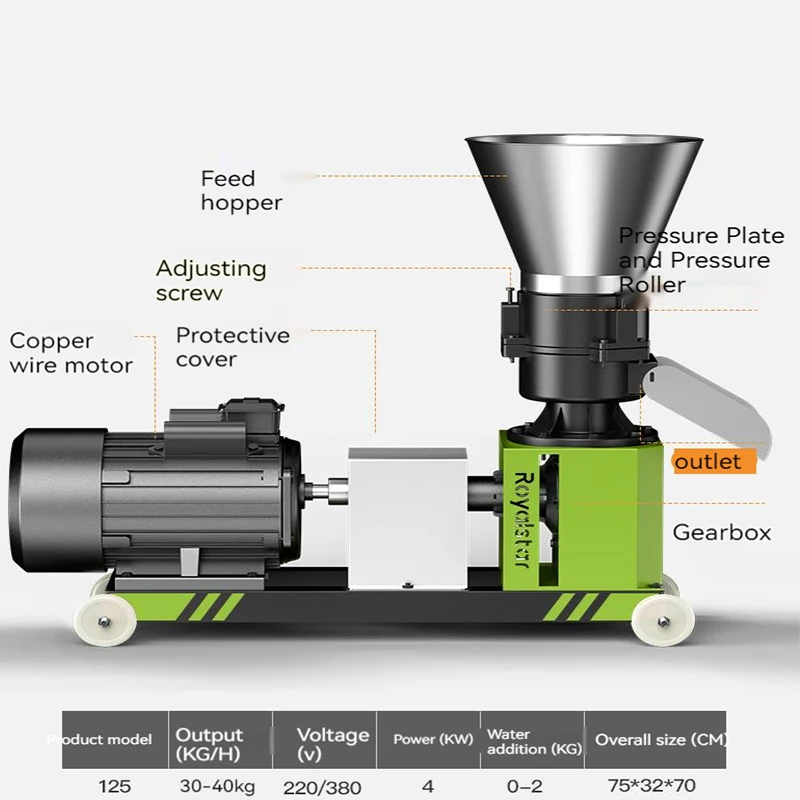Pellet Machine Pelletizer Animal Feed Food Pellet Making Machine Farming burning particles Granulator