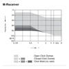 Signia Intuis 3 RIC 312 Appealing New RIC Model Offers Value-for-money Hearing Satisfaction 3
