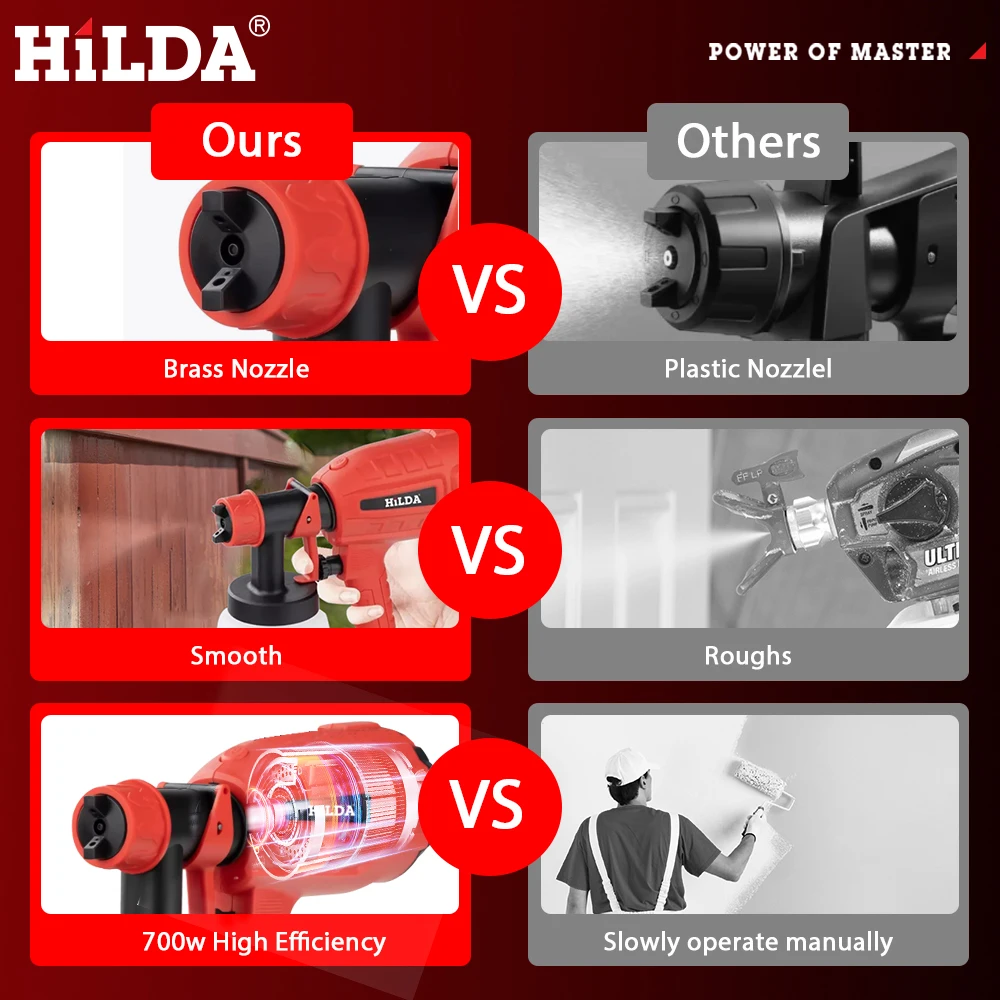 Spray Gun HILDA 800ML Electric Spray Gun High Power Paint Sprayer