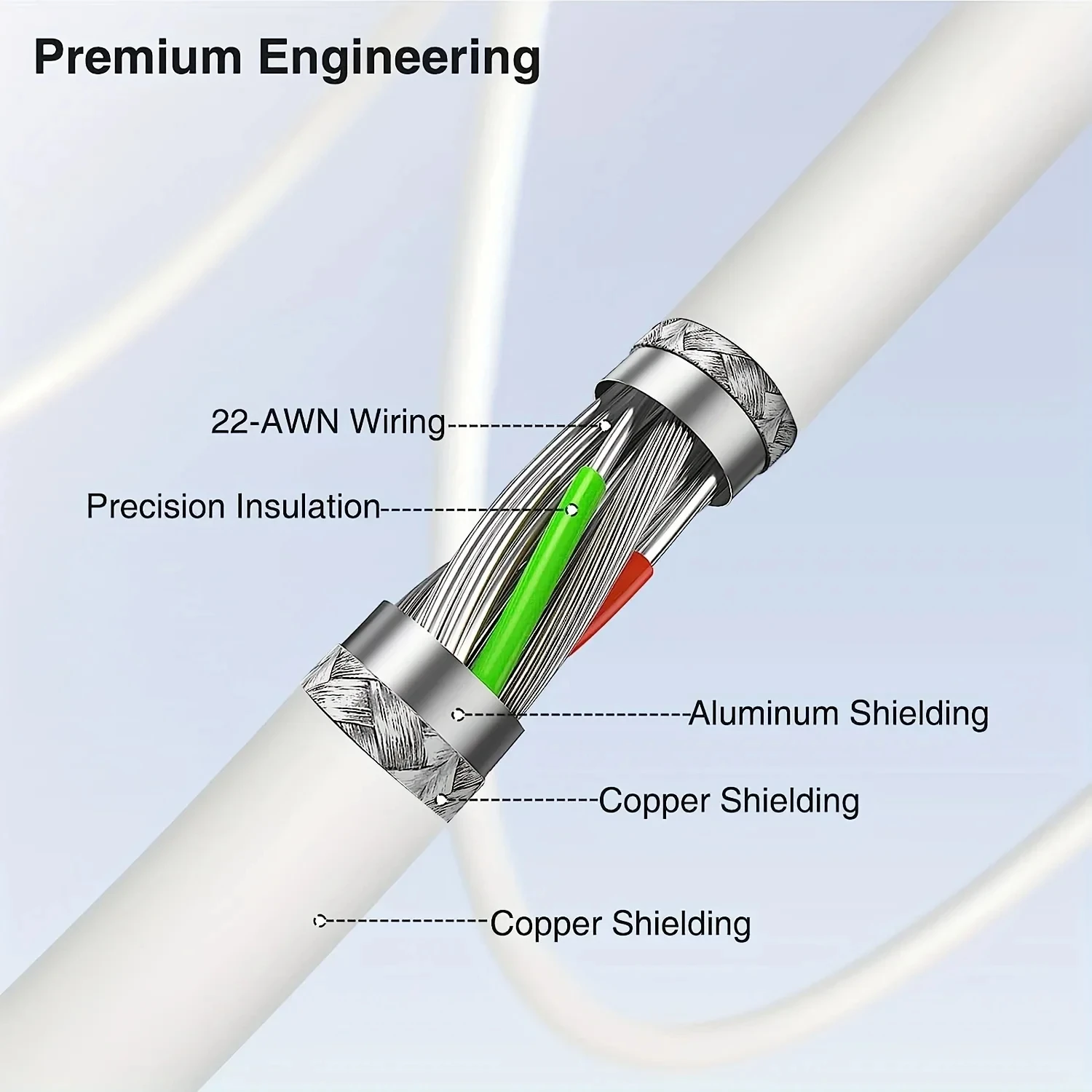 Premium 60W Fast Charging USB-C Cable - 2/3/5 Pack