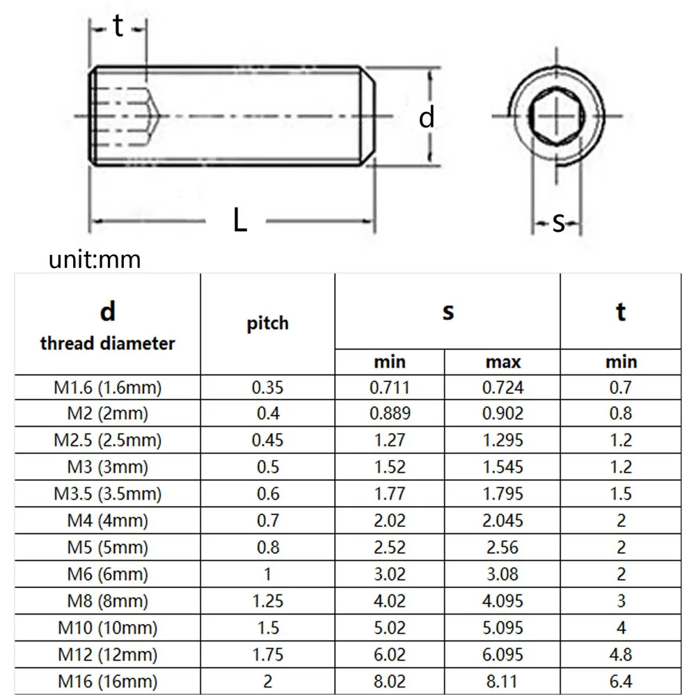 Din916 316 Roestvrij Staal Hex Hexagon Socket Set Schroef M3 M4 M5 M6 M8 M10 Allen Kegel Punt Grub Schroef