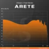 Pre-order ZiiGaat x Fresh Reviews Arete 1DD+4BA Hybrid IEM In-Ear Monitor HiFi Earphones Wired Earbuds for Audiophiles Musicians 4