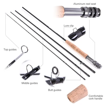 Fly Fishing Rod Kit 1
