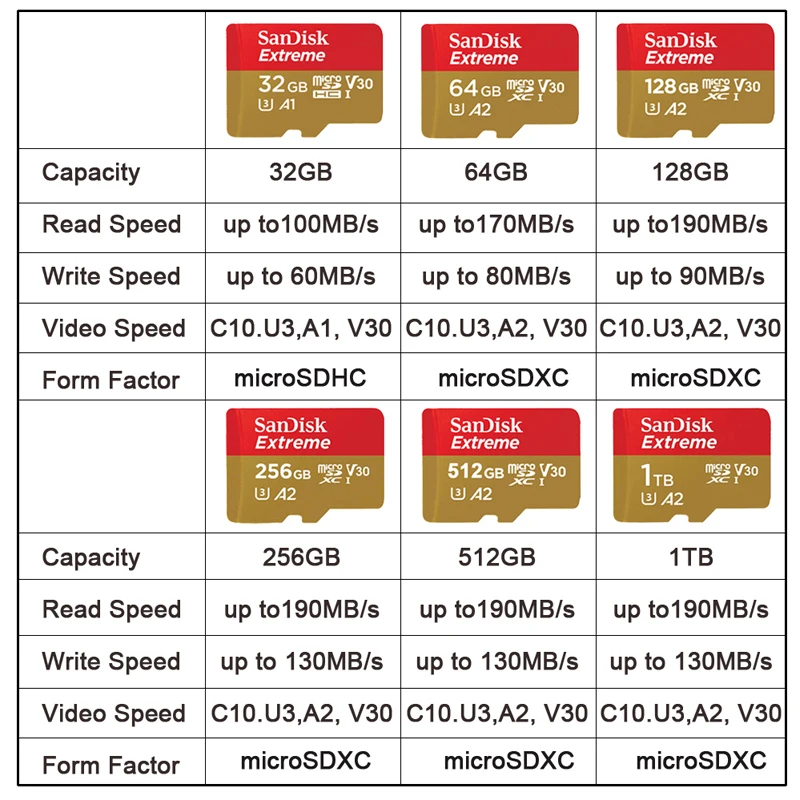 memory card sandisk ssd extreme pro vs extreme