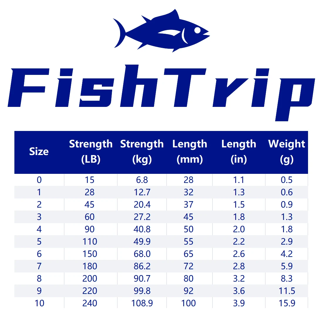 FishTrip Fishing Snap Swivels Ball Bearing Swivels with Stainless Steel Coastlock Snap Corrosion Resistant Black Nickel Coating 2