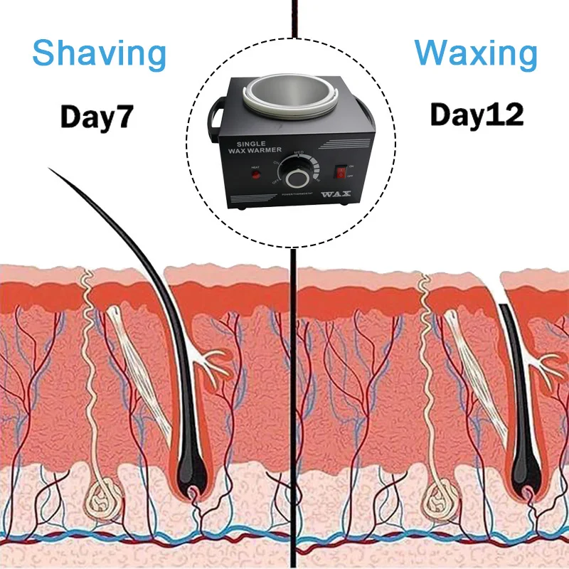 Wax Heater Hair Removal Wax Hair Removal Tool Electric Hot Wax Heater Paraffin Hot Facial Skin Spa Salon Equipment Adjustable Temperature Portable Home