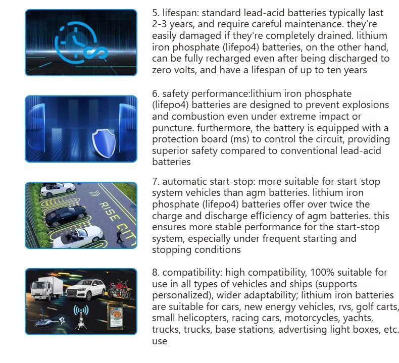 12V LiFePO4 Battery Start Stop Car Battery with Bluetooth APP Control AGM Replac