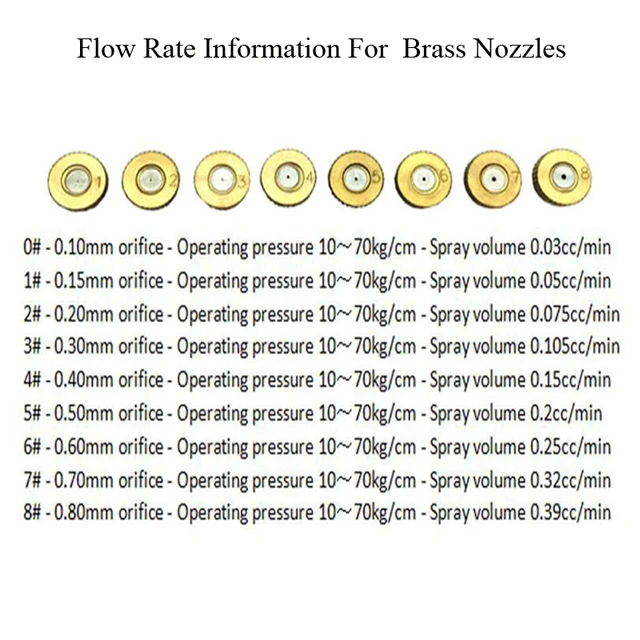 3/16 Férfi Szál Sárgaréz Mini Making Fúvóka Alacsony Nyomású Porlasztási Rendszer Permetező Hűtő Tereprendezés Sprinkler 5 db - Image 6